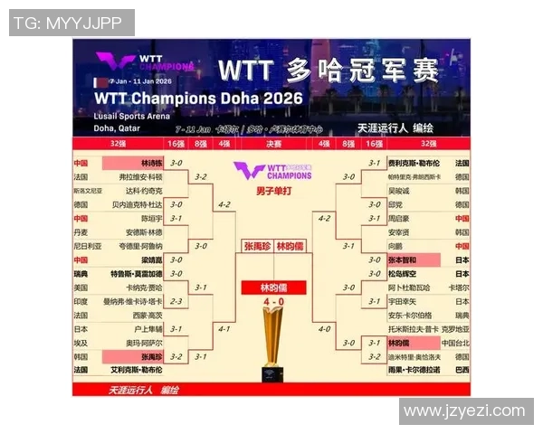 南京网球队在世界杯积分榜上以81分稳居第一名展现强劲实力